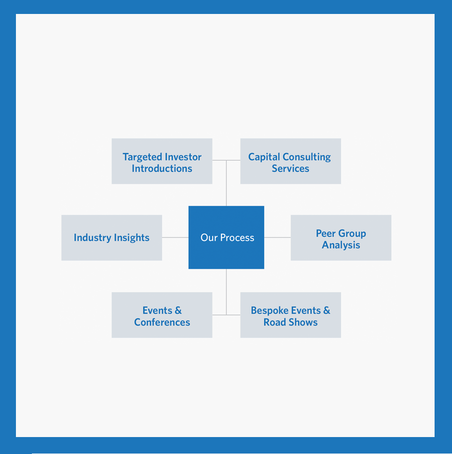Capital Introduction Capital Introduction - Jones Trading